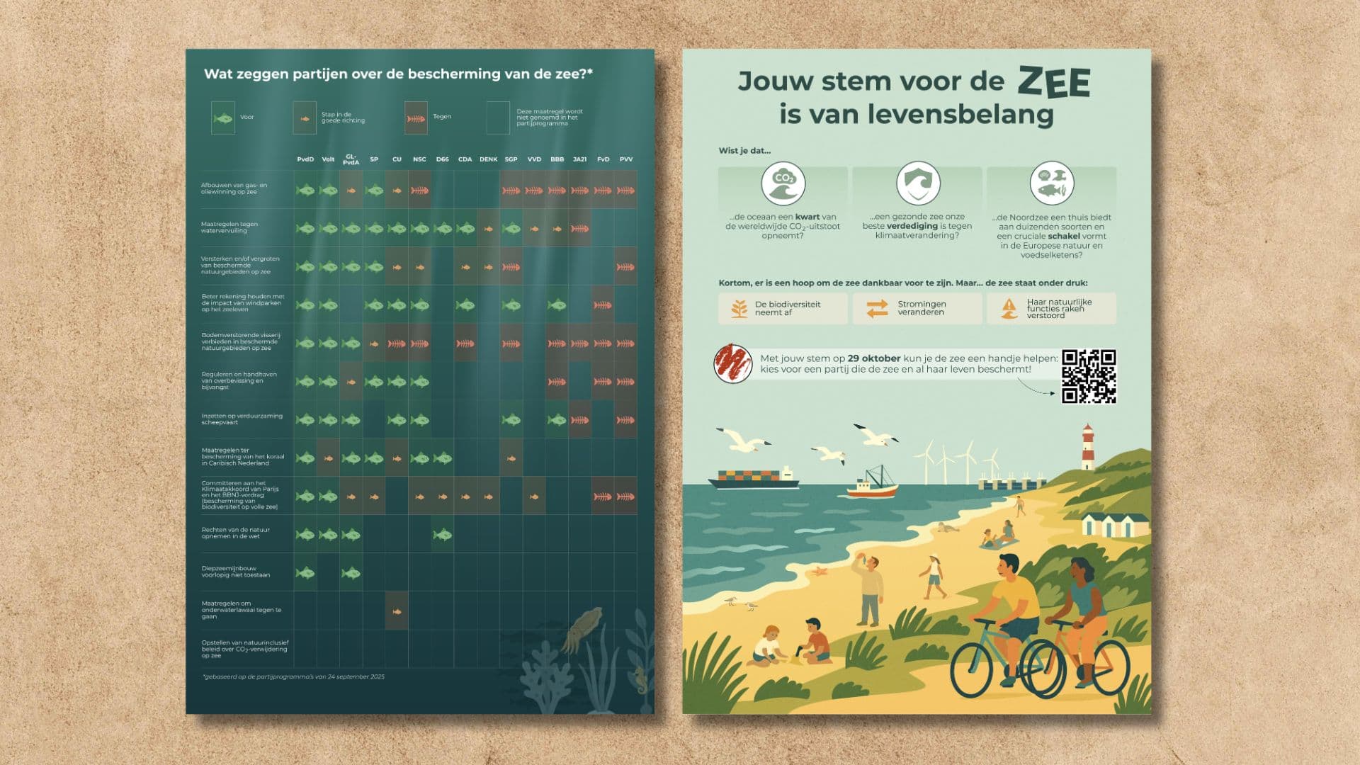 ZeeWijzer